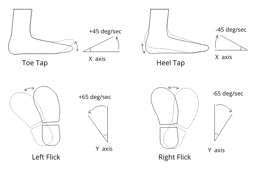 Foot gestures